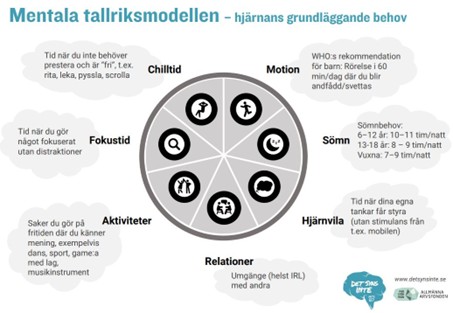 mentala-tallriksmodellen