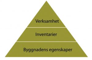 Pyramid ljudmiljö