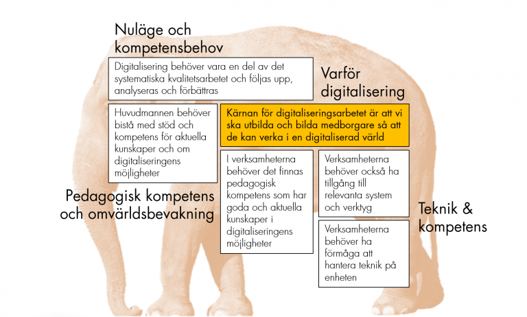 Elefant