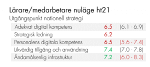 Nuläge