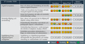 Kartläggning